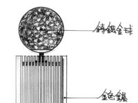 432-歷年經典-